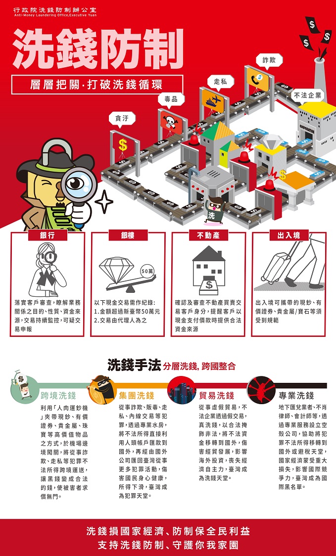 層層把關打破洗錢循環
