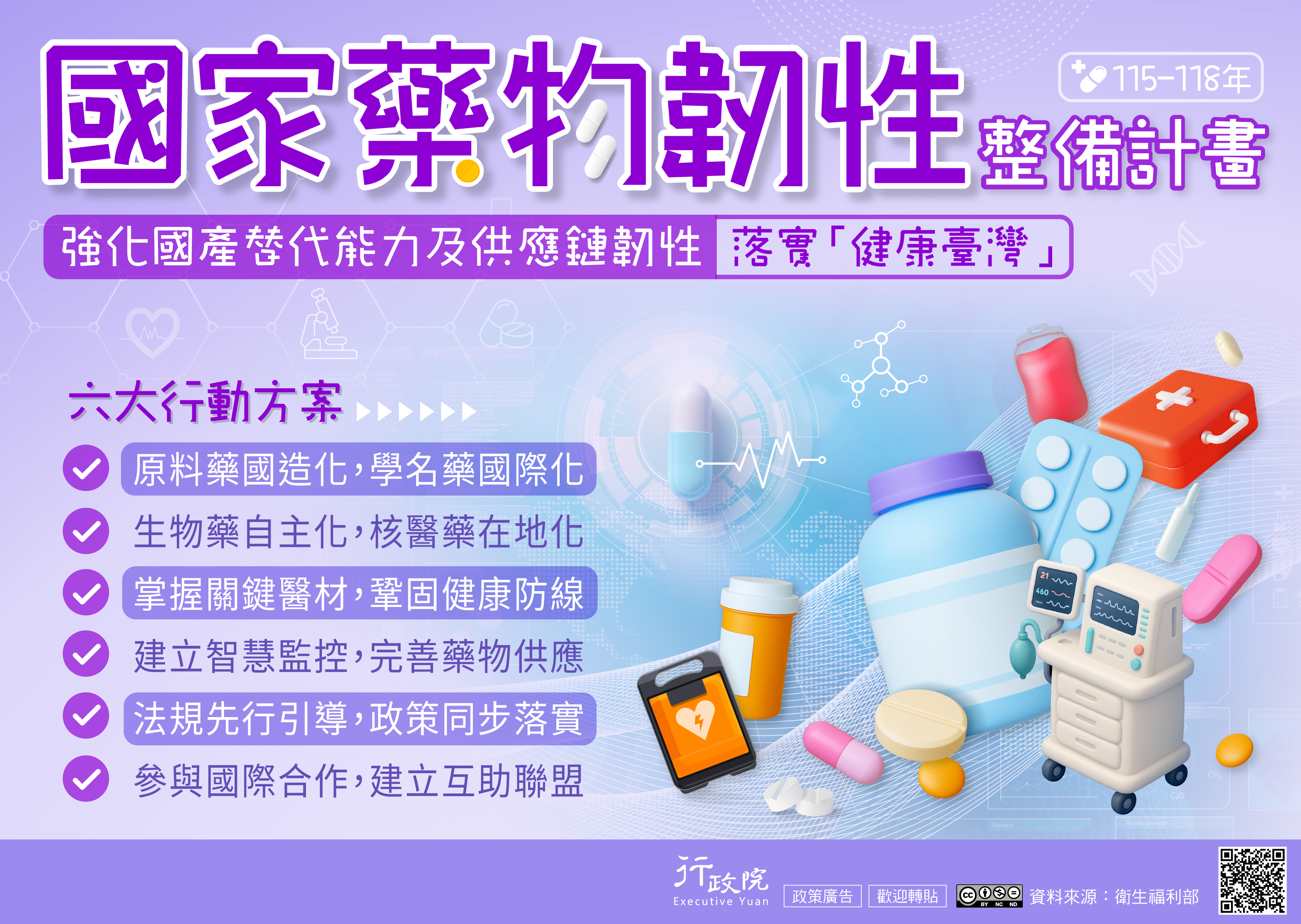 「國家藥物韌性整備計畫」政策電子圖文說明